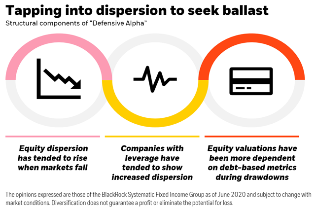 alternative-forms-of-diversification